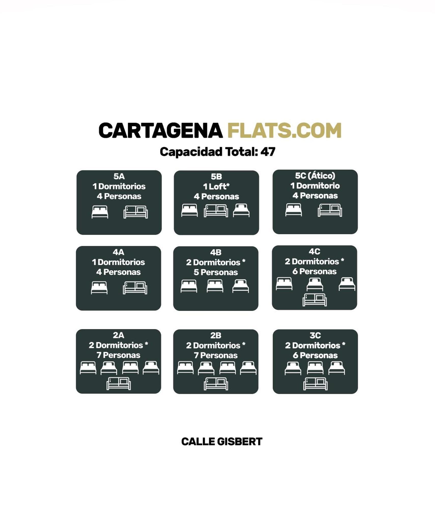 Cartagenaflats, Atico Anfiteatro Romano 5C 외부 사진